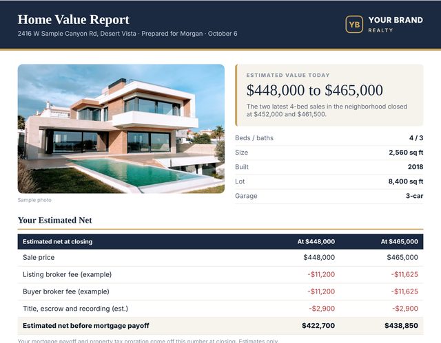 Home value report, demo with sample data