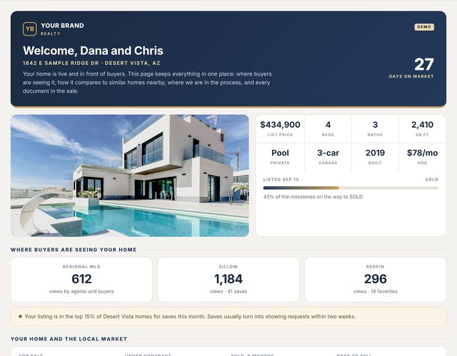Seller dashboard, demo with sample data