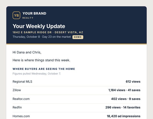 Seller weekly update email, demo with sample data